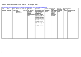 Weekly List of Planning Decisions Made 23 to 27 August 2021