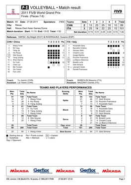 VOLLEYBALL • Match Result 2011 FIVB World Grand Prix Finals (Places 7-8)