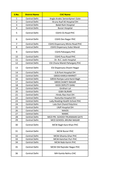 Government Cvcs for Covid Vaccination for 18 Years+ Population