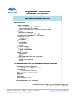 Drugs That Can Cause Delirium (Anticholinergic / Toxic Metabolites)