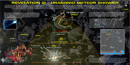 REVELATION 12 - DRAGONID METEOR SHOWER the Purpose of This Study Is to Depict the Draconid Meteor Shower That Occurs on October 8, 2017