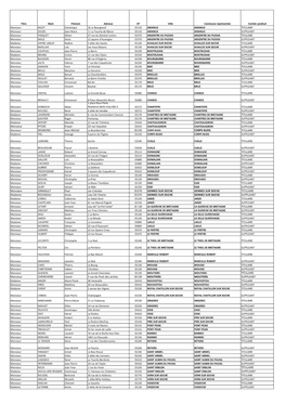 Liste Des Membres Du Comité Syndical