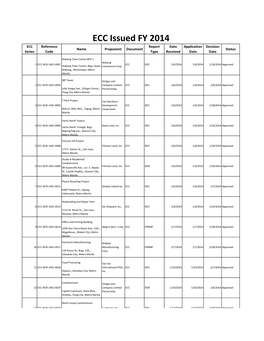 ECC Issued FY 2014 ECC Reference Report Date Application Decision Name Proponent Document Status Series Code Type Received Date Date