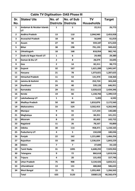 Sr. No. States/ Uts No. of Districts No. of Sub Districts TV Households Target Cable TV Digitisation- DAS Phase