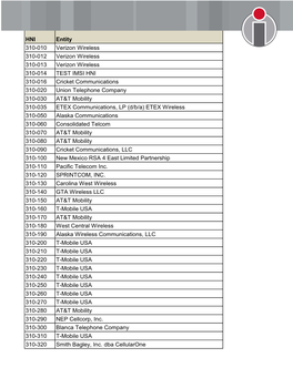 HNI Entity 310-010 Verizon Wireless 310-012 Verizon