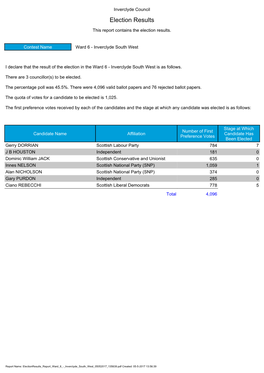 Election Results