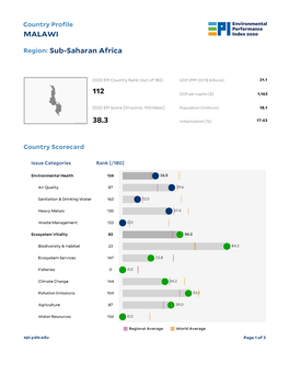 MALAWI Sub-Saharan Africa