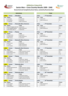 Limerick Senior Mens Cross Country Results 1940-1999 Amended.Do