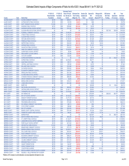 Districtprintout HB 4411 Enacted.Xlsx