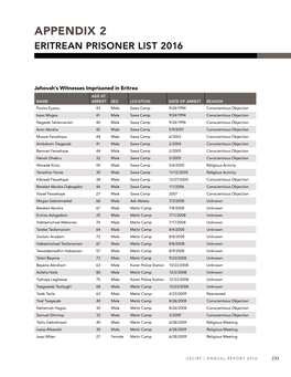 Prisoner Lists USCIRF 2016 Annual Report.Pdf