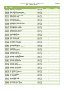 Alunos Aptos À Escolha De Cursos De Formação Específica 09/03/2015 2015.1 - Edital Nº 005/2015