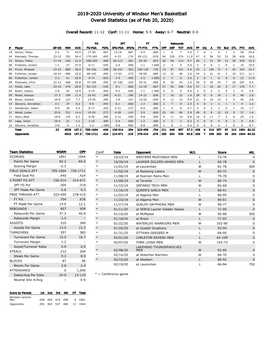2019-2020 University of Windsor Men's Basketball Overall Statistics (As of Feb 20, 2020)
