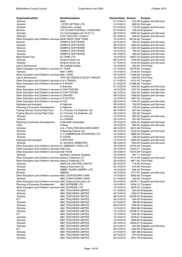 Staffordshire County Council Expenditure Over £500 October 2015