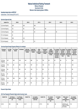 National Institutional Ranking Framework