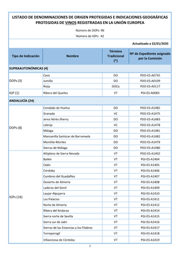 Dops: 96 Número De Igps: 42