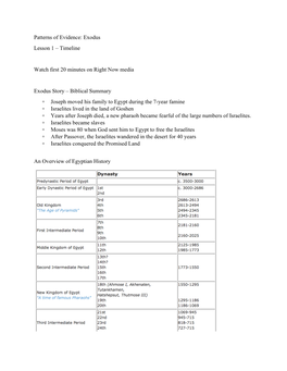 Patterns of Evidence: Exodus Lesson 1 – Timeline Watch First 20 Minutes