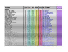 School Name STATE NCATE TEAC RU/VH RU/H LINK TO