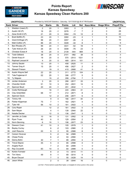 Kansas Speedway Kansas Speedway Clean Harbors 200 Points Report