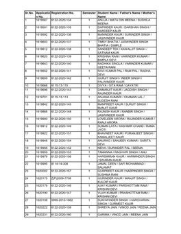 Sr.No. Applicatio N No. Registration No. Semester Student Name