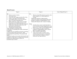 Blood Pressure Year 1 Year 2 Core Clinical/Year 3+