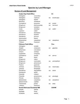 Species by Land Manager Bureau of Land Management