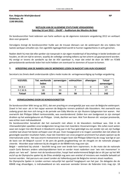 1 VLEUGEL Tot. Werkende Leden Aanwezigen Volmachten Afwezigen