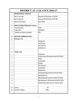 District at a Glance 2016-17