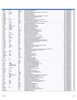 Section 124- Unpaid and Unclaimed Dividend