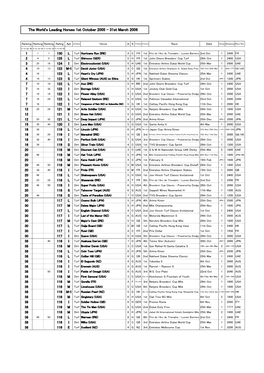 The World's Leading Horses 1St October 2005 - 31St March 2006