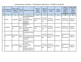 Accused Persons Arrested in Thrisur Rural District from 15.10.2017 to 21.10.2017
