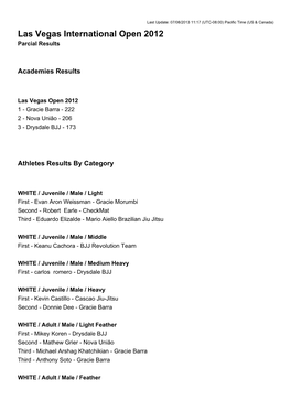 Las Vegas International Open 2012 Parcial Results