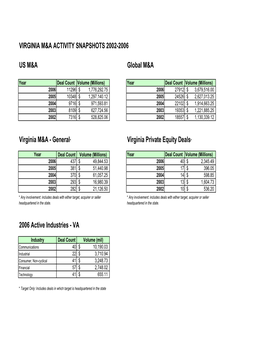 General* Virginia Private Equity Deals*