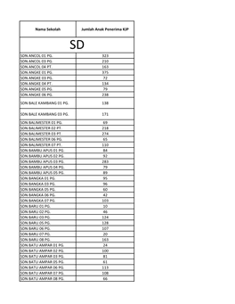 Nama Sekolah Jumlah Anak Penerima KJP SDN ANCOL 01 PG. 323 SDN ANCOL 03 PG. 210 SDN ANCOL 04 PT. 163 SDN ANGKE 01 PG. 375 SDN AN