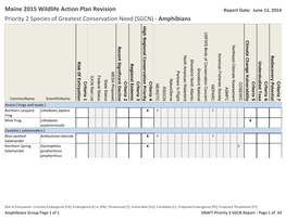 SGCN) - Amphibians