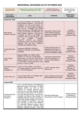 Ministerial Decisions at at 12 October 2018