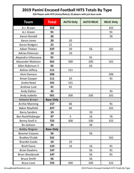 2019 Panini Encased Football Checklist