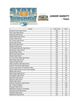 2013 State Tournament JV FINAL.Xlsx