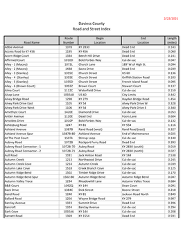 Daviess County Road and Street Index