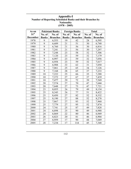 Appendix-I Number of Reporting Scheduled Banks and Their Branches by Nationality (1978 – 2005)