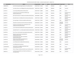 Council Land and Building Assets