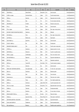 Seznam Članov GZS Na Dan 18.2.2015
