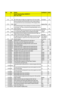 UPDATED KPCC-KVLA-KUOR Quarterly Report JAN-MAR 2013