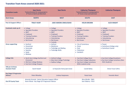 KS4/5 VSK Contacts 2020