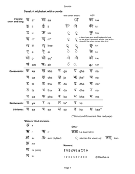 Sanskrit Alphabet