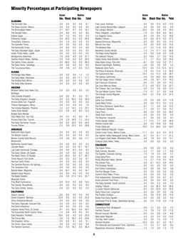 Minority Percentages at Participating Newspapers