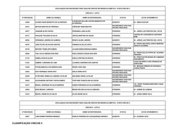 Classificação Creche Ii Divulgação Das Inscrições Para Vaga Em Creche Em Ordem Alfabética - Etapa Creche Ii