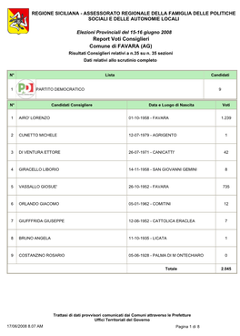 Report Voti Consiglieri Comune Di FAVARA (AG) Risultati Consiglieri Relativi a N.35 Su N