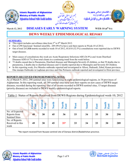 DEWS-WER-10-2012.Pdf (English)