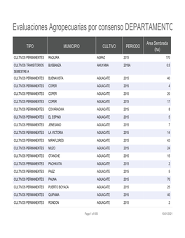 Evaluaciones Agropecuarias Por Consenso DEPARTAMENTO DE BOYACÁ