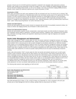 Assets Under Management and Administration